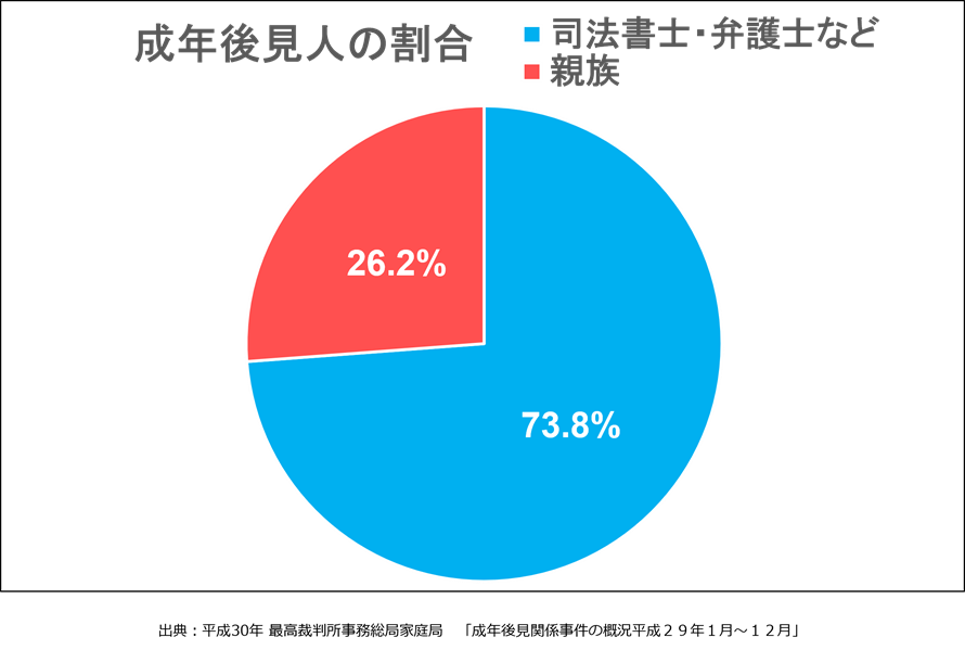 wariai01